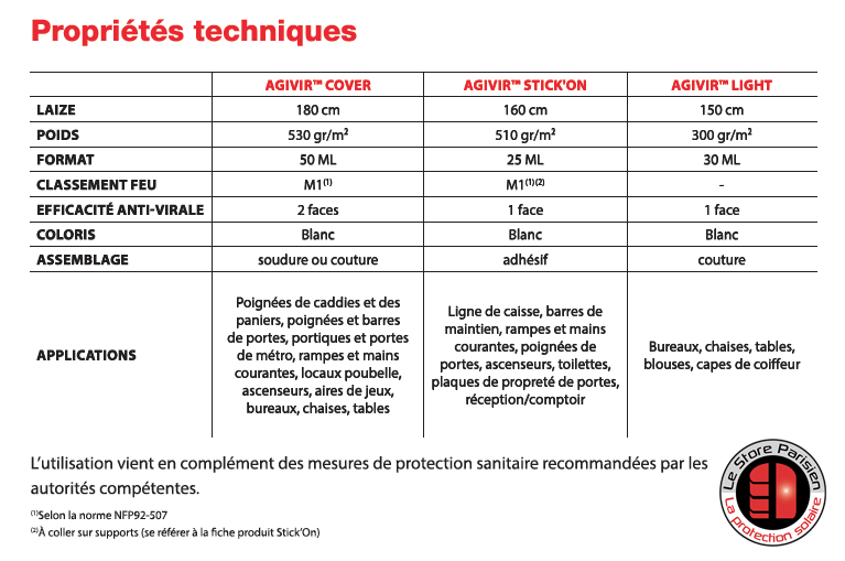 Propriétéss toile membrane Agivir - Le Store parisien