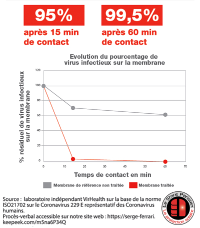  Toile membrane de protection sanitaire antivirus